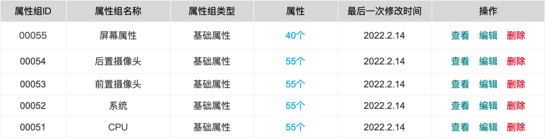 8000字讲清楚从0到1搭建电商商品中心（建议收藏）